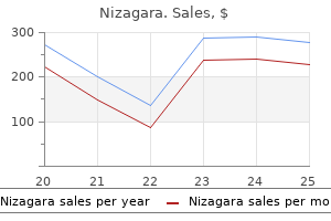 discount nizagara 50 mg visa