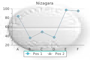 nizagara 25 mg purchase visa