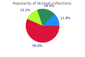 purchase cheap nizoral