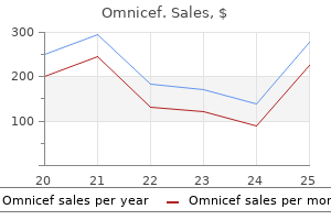 purchase omnicef 300 mg overnight delivery