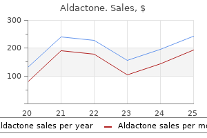 discount aldactone 25 mg online