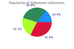 cheap aldactone 25 mg mastercard