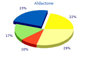 buy aldactone from india