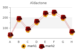 buy aldactone 25 mg low cost