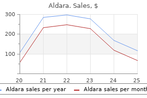 buy 5 percent aldara with amex