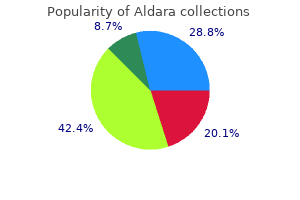 cheap aldara 5 percent buy