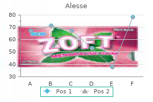 order generic alesse canada