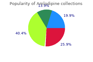amlodipine 5 mg generic