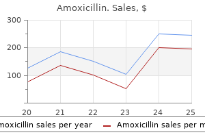 order amoxicillin cheap online