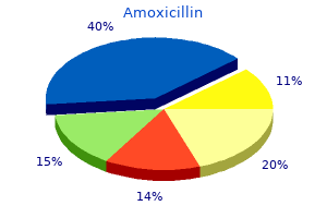 buy amoxicillin 250 mg fast delivery