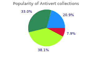 purchase antivert 25 mg mastercard