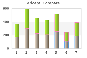 order aricept master card