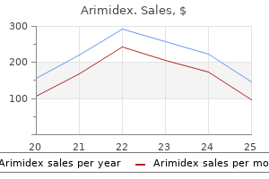 buy cheapest arimidex