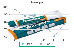 aurogra 100 mg without a prescription