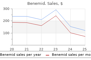 benemid 500 mg buy online