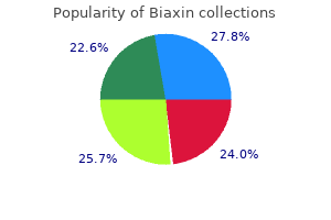 purchase biaxin in india