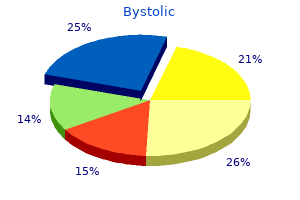 bystolic 5 mg amex