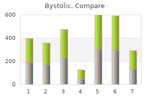 discount 2.5 mg bystolic free shipping