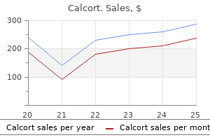 buy calcort with a mastercard