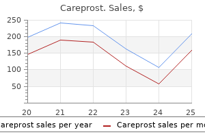 purchase 3 ml careprost with visa