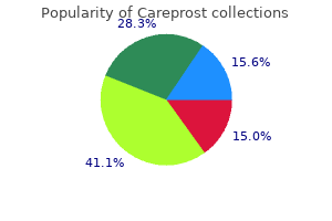 purchase careprost on line