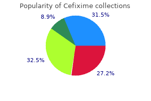 discount cefixime american express