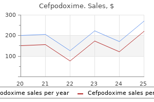 order cefpodoxime with paypal