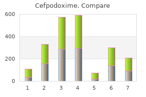 purchase cefpodoxime uk