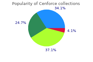 discount cenforce 130mg otc