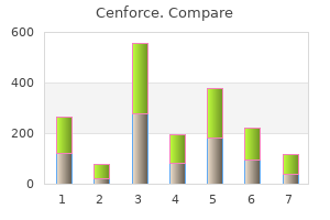 cheap cenforce 25mg online