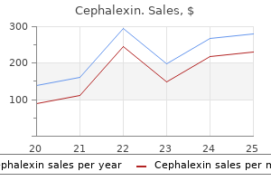 order discount cephalexin on line