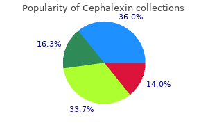 buy cheap cephalexin 250 mg online