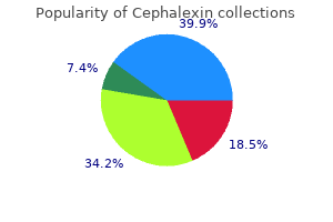 order cephalexin uk