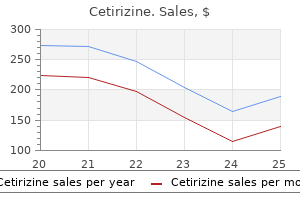 purchase cetirizine canada
