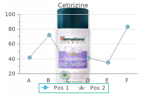 cetirizine 5 mg with visa