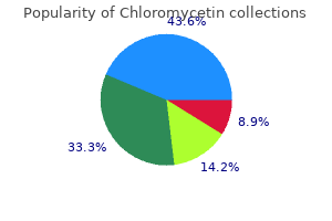 order chloromycetin 250 mg free shipping