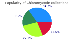 buy generic chloromycetin 500 mg
