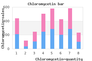chloromycetin 250 mg buy online