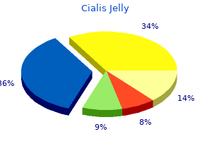 buy cialis jelly 20 mg amex
