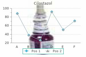 best order for cilostazol