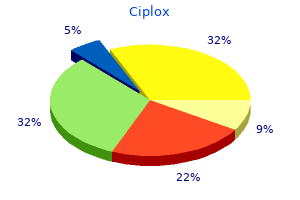 discount ciplox 500 mg visa