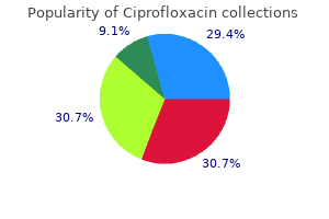 order ciprofloxacin with amex