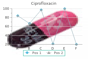 cheap 1000 mg ciprofloxacin amex