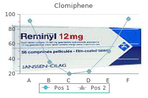 clomiphene 100 mg
