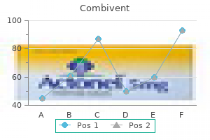 combivent 100 mcg low cost