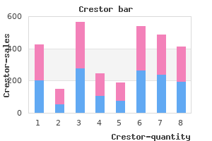 purchase crestor from india