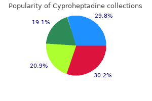 best order cyproheptadine