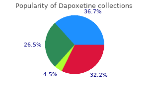 purchase dapoxetine 90 mg on line