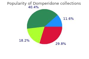 order domperidone toronto