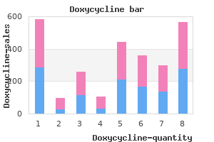 buy doxycycline now
